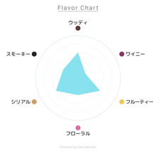 画像をギャラリービューアに読み込む, スキャパスキレン 700ml 40度 / SCAPA SKIREN