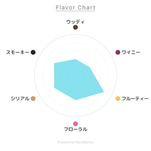 画像をギャラリービューアに読み込む, ボウモア12年 700ml 40度 / BOWMORE 12YEARS