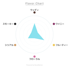 画像をギャラリービューアに読み込む, ブルックラディ ザ・クラシック・ラディ 700ml 50度 / BRUICHLADDICH THE CLASSIC LADDIE