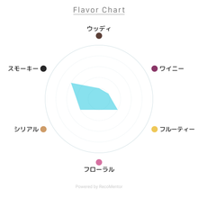 画像をギャラリービューアに読み込む, カリラ12年 700ml 43度 / CAOL ILA 12 YEARS