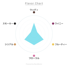 画像をギャラリービューアに読み込む, グレンエルギン12年 700ml 43度 / GLEN ELGIN 12YEARS