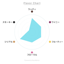 画像をギャラリービューアに読み込む, グレンファークラス12年 700ml 43度 / GLENFARCLAS 12 YEARS