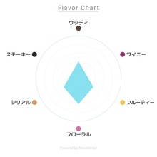 画像をギャラリービューアに読み込む, グレンモーレンジィオリジナル 700ml 40度 / GLENMORANGIE ORIGINAL