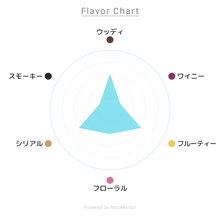 画像をギャラリービューアに読み込む, トマーティンレガシー 700ml 43度 / TOMATIN LEGACY