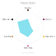 画像をギャラリービューアに読み込む, ポートシャーロット 10年 700ml 50度 / PORT CHARLOTTE 10 YEARS