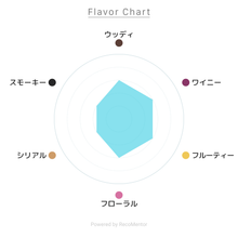 画像をギャラリービューアに読み込む, ロイヤル ブラックラ 12年 700ml 40度 / ROYAL BRACKLA 12 YEARS