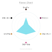 画像をギャラリービューアに読み込む, ワイルドターキー8年 700ml 50.5度 / WILD TURKEY 8 YEARS