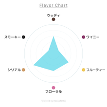 画像をギャラリービューアに読み込む, バッファロー・トレース 750ml 45度 / BUFFALO TRACE
