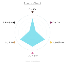 画像をギャラリービューアに読み込む, ノブクリーク 750ml 50度 / KNOB CREEK