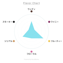 画像をギャラリービューアに読み込む, ウッドフォードリザーブ 750ml 43.2度 / WOODFORD RESERVE