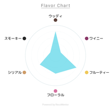 画像をギャラリービューアに読み込む, イーグル・レア 10年 700ml 45度 / EAGLE RARE 10 YEARS