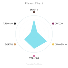 画像をギャラリービューアに読み込む, I.W.ハーパー ゴールドメダル 700ml 40度 / I.W.HARPER GOLD MEDAL