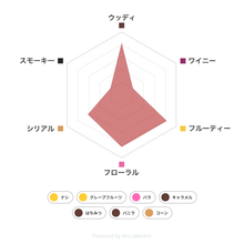 画像をギャラリービューアに読み込む, 【30ml】I.W.ハーパー ゴールドメダル 40度 / I.W.HARPER GOLD MEDAL【テイスティングボトル】