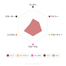 画像をギャラリービューアに読み込む, 【30ml】アランモルト 10年 46度 / ARRAN SINGLE MALT 10 YEARS 【テイスティングボトル】