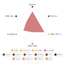 画像をギャラリービューアに読み込む, 【30ml】アイル・オブ・ジュラ 10年 40度 / ISLE OF JURA 10 YEARS 【テイスティングボトル】