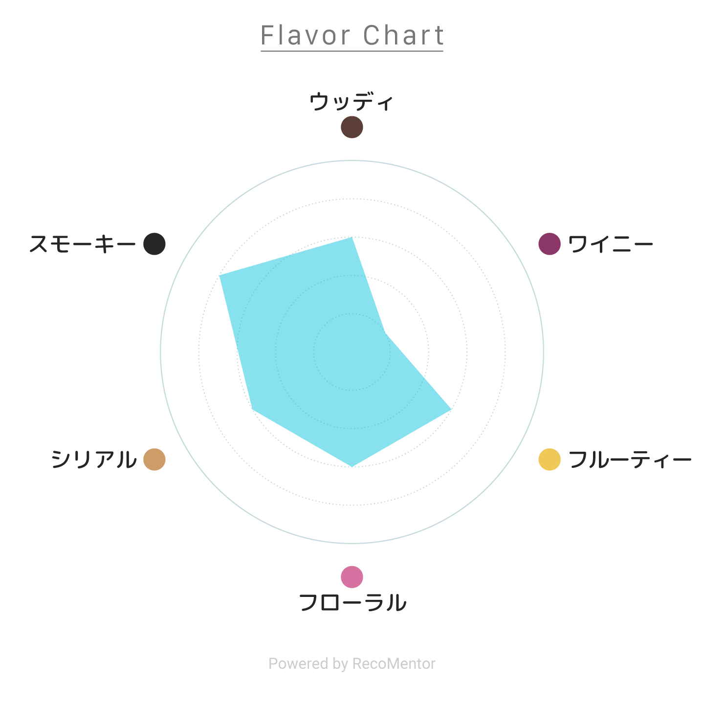 ラガヴーリン16年 700ml 43度 / LAGAVULIN 16 YEARS – ヒャクテン